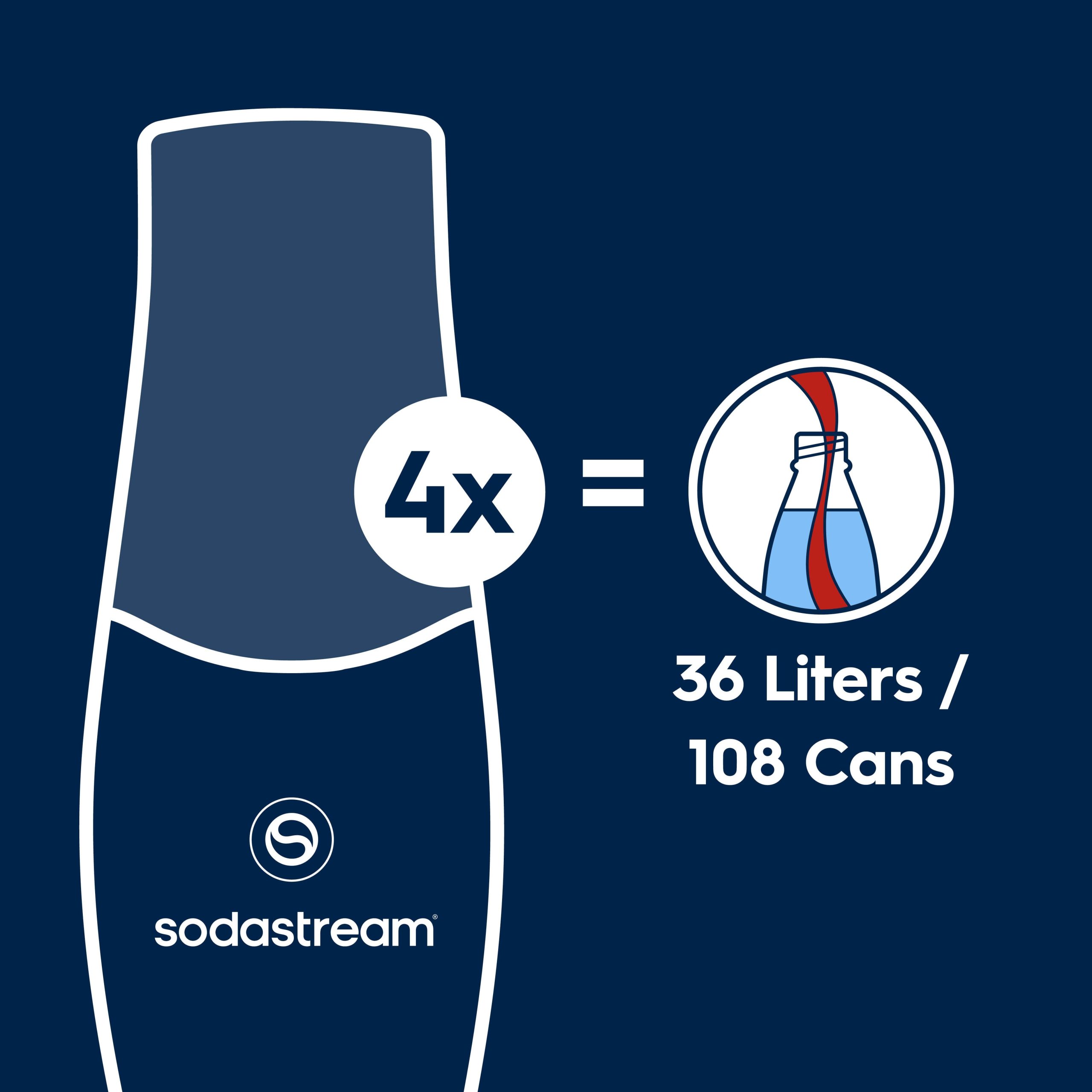 Sodastream Classics Caffeine Free Diet Cola Drink Mix 4 Pack 440ml - Image 2